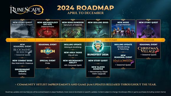 580px 2024 Roadmap Group Ironman Skilling Boss Combat Content More 1 update image - Rune Scape Merch